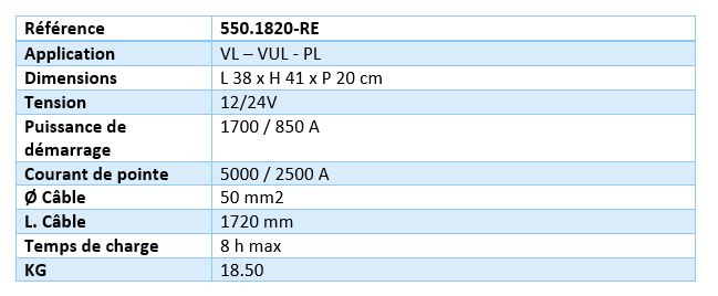 550.1820 : Booster à batterie 12V/24V KS TOOLS
