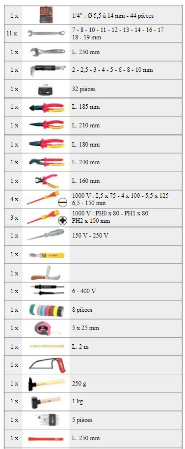Composition d'outils pour électricien en sac Smartbag - Ks tools