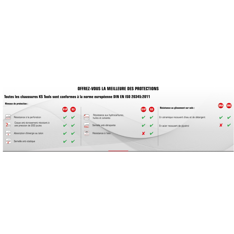 Chaussures de sécurité - Modèle 10.34 - S1P-SRC, T. 43