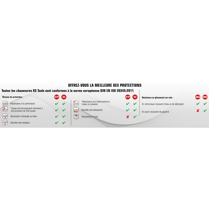 Chaussures de sécurité - Modèle 10.28 - S1P-SRA, T. 39